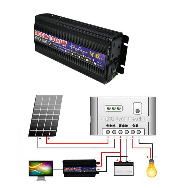 Power Inverter - Zuivere Sinus Inverter 1000W 500W DC