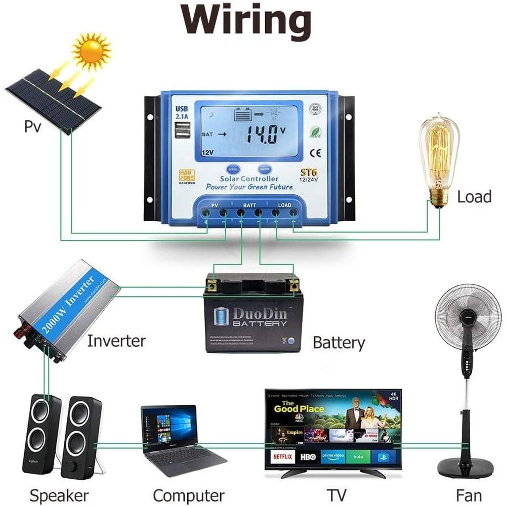 60A Solar Charge Controller 12 - Charge Controller Solar recensie en prijs