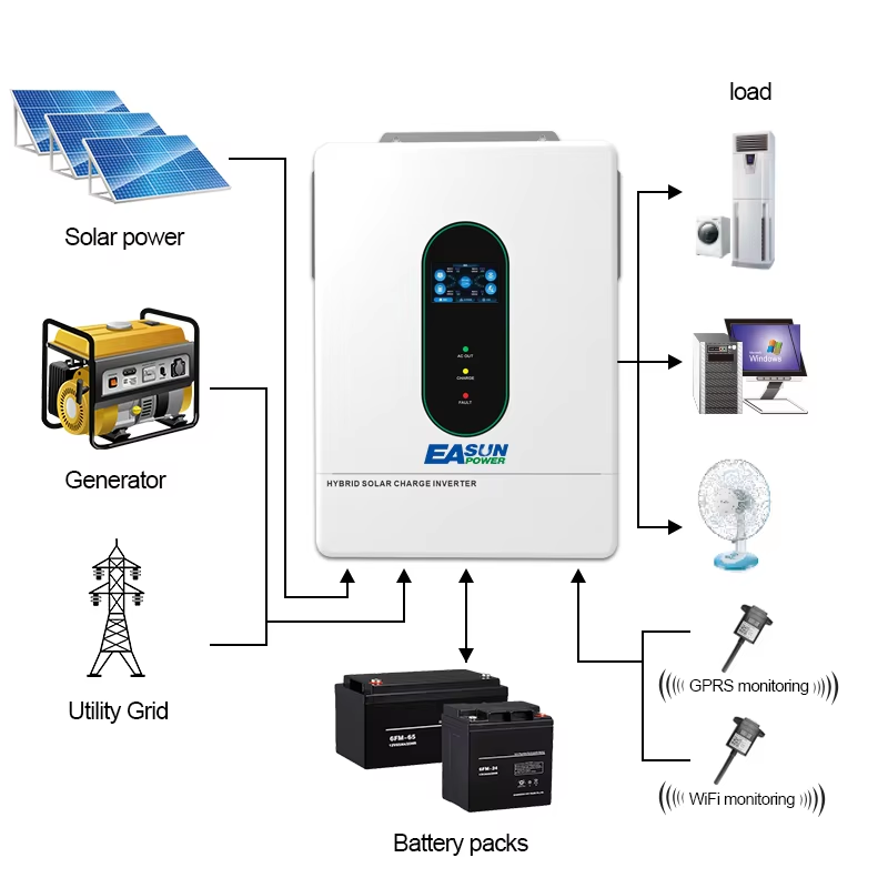 EASUN POWER 12000W 12KW 120V/1 - Charge Controller Solar recensie en prijs