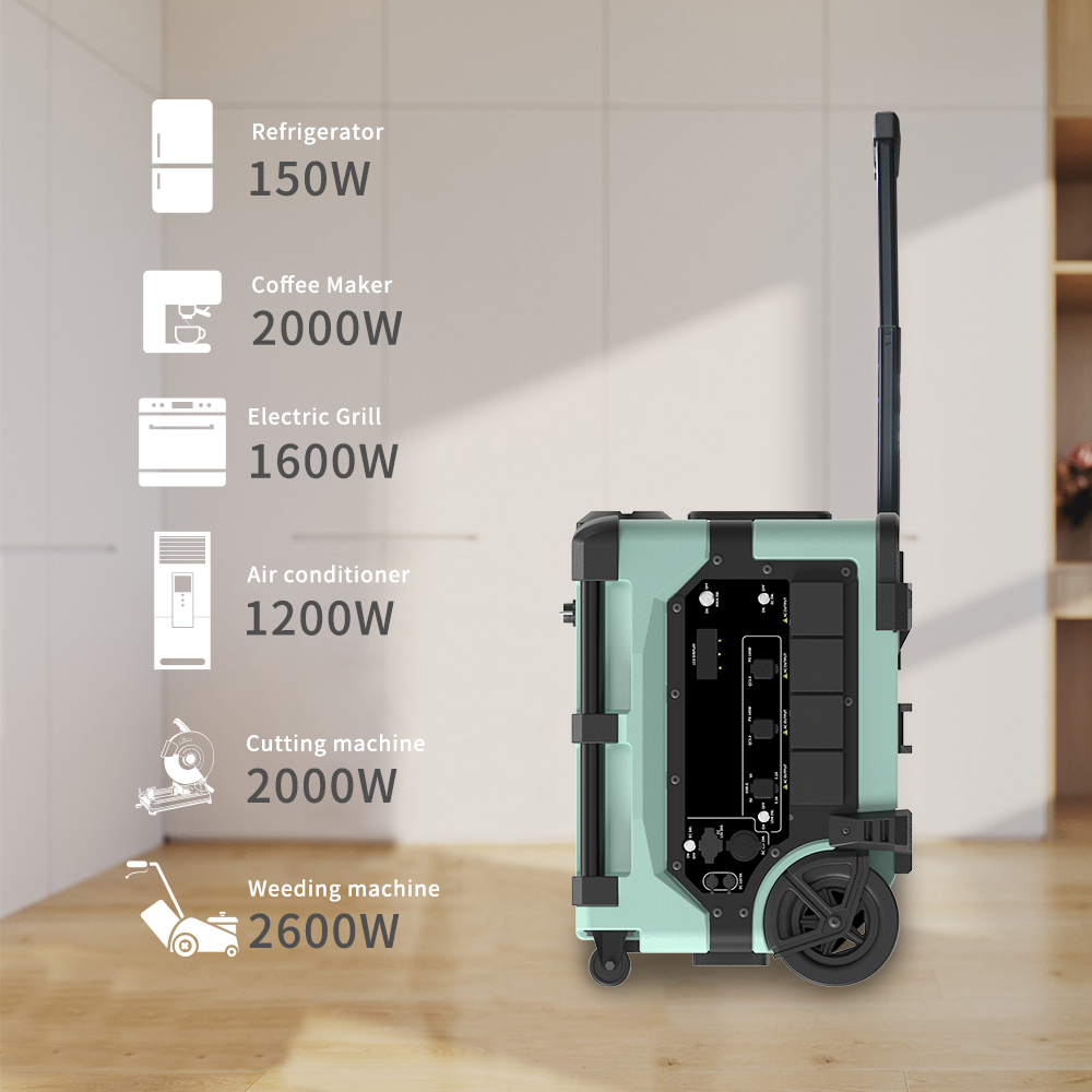 Draagbaar 7680Wh Smart Monitor - Solar Panel recensie en prijs