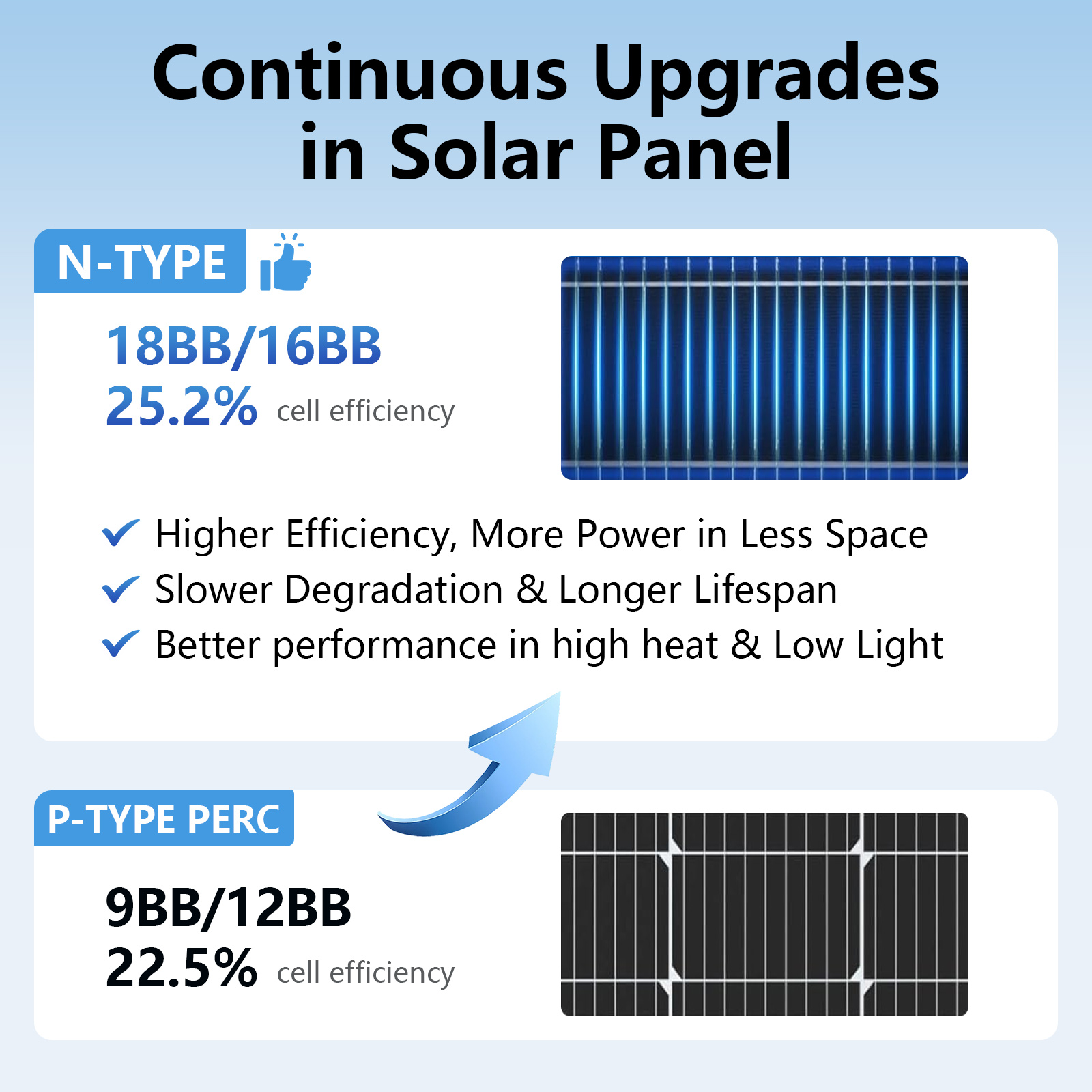 18BB Zwart N-type zonnepaneel, - Solar Panel 200W recensie en prijs