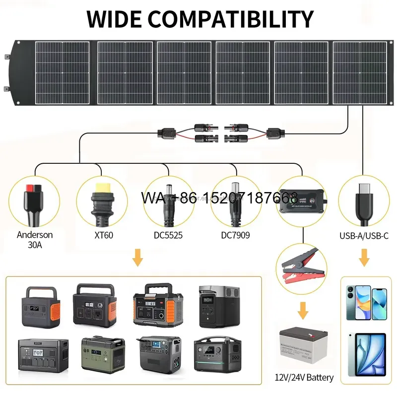 Wmwmnu 200W opvouwbaar zonnepa - Solar Panel 200W recensie en prijs