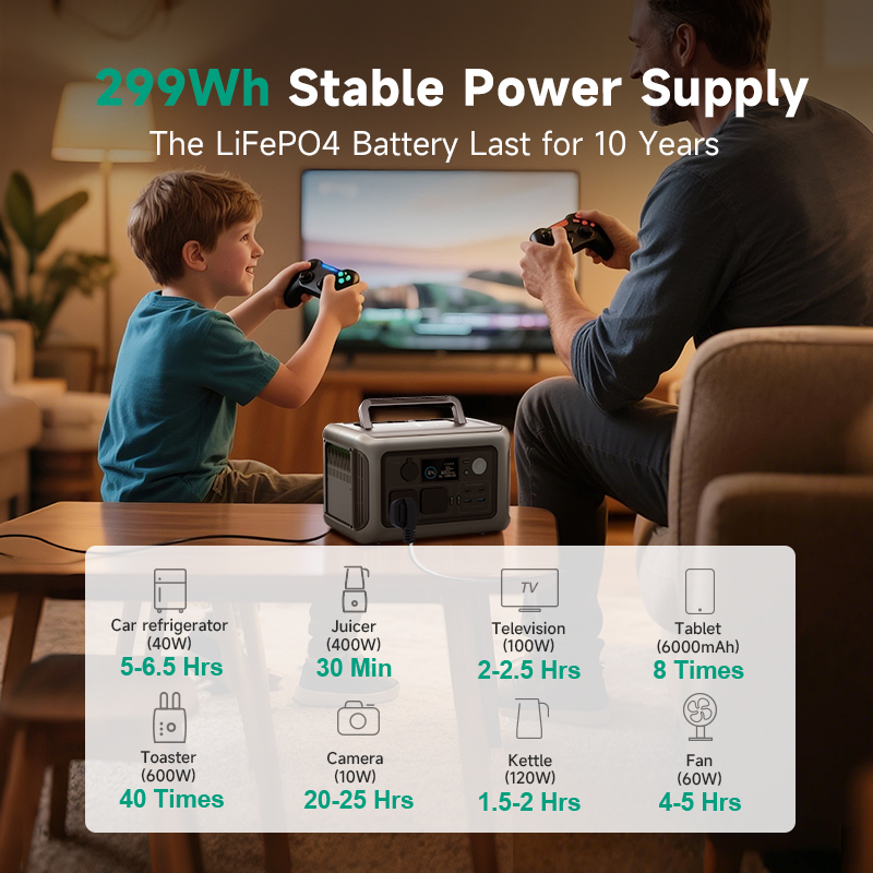 ALLPOWERS R600 Krachtcentrale  - Solar Panel 200W recensie en prijs