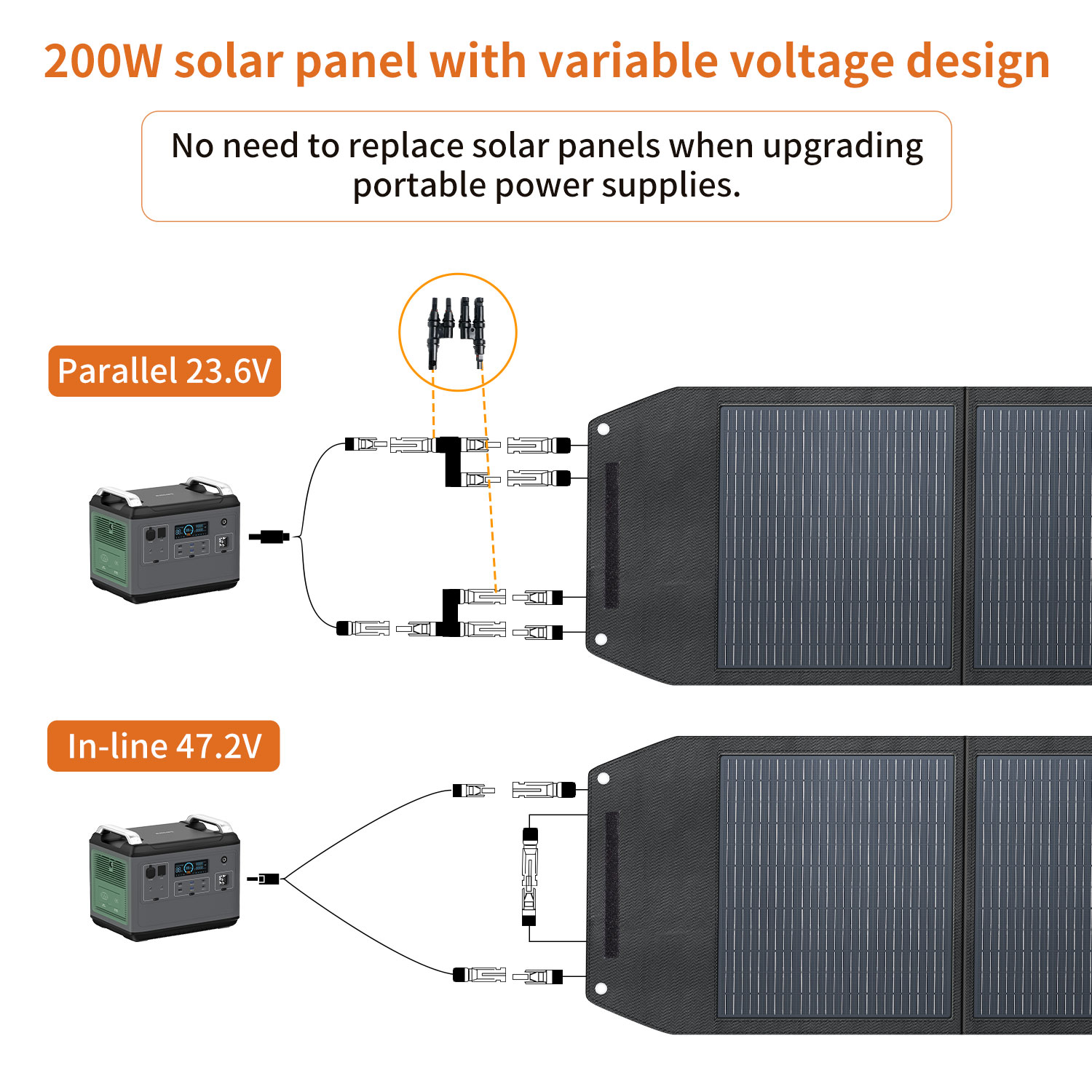 Hoog rendement 200 Watt opvouw - Solar Panel recensie en prijs